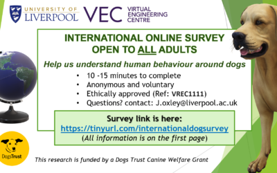 International survey about perceptions of dog behaviour